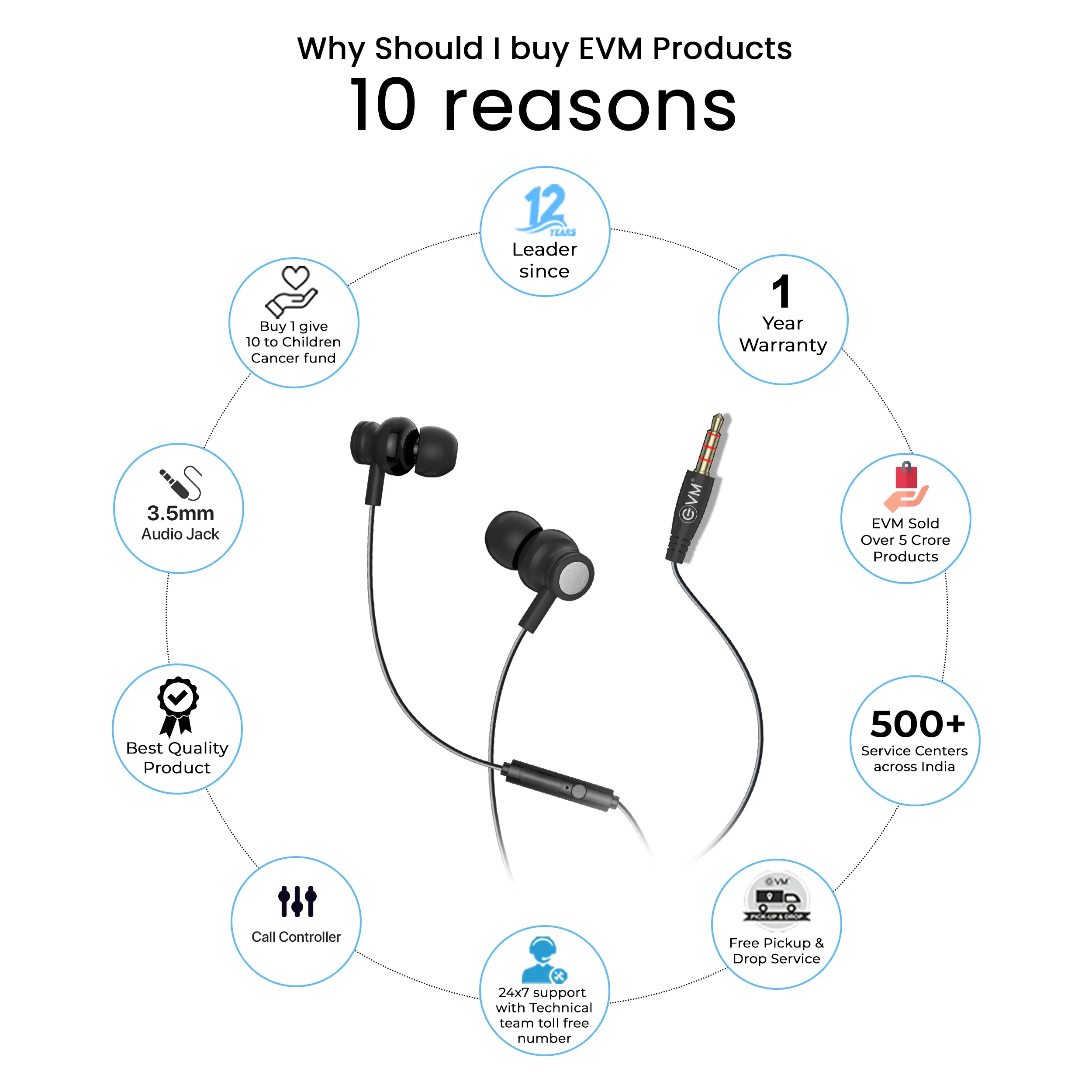 EVM Earphone 3.5mm (EVM-HF-03) Black view 3